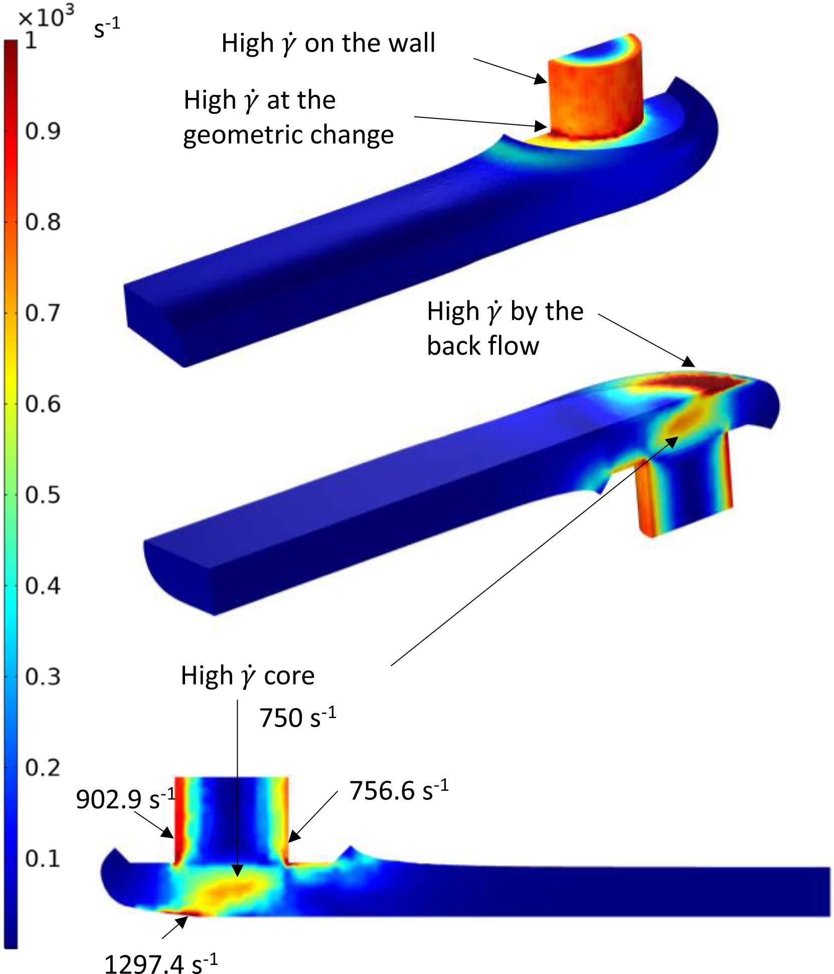 3Dプリンタ吐出から定着におけるせん断速度のシミュレーション結果