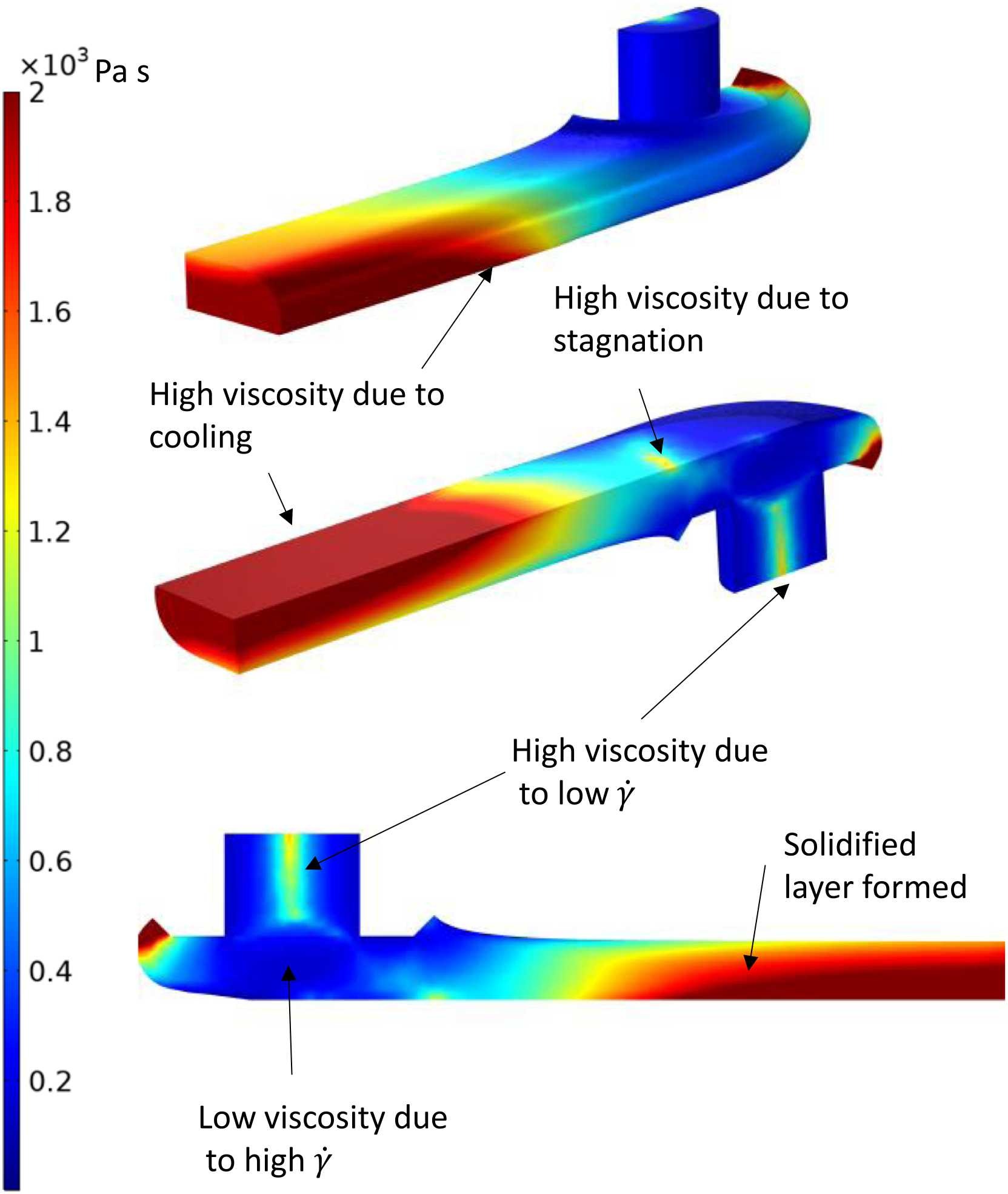 3Dプリンタ吐出から定着における溶融粘度のシミュレーション結果